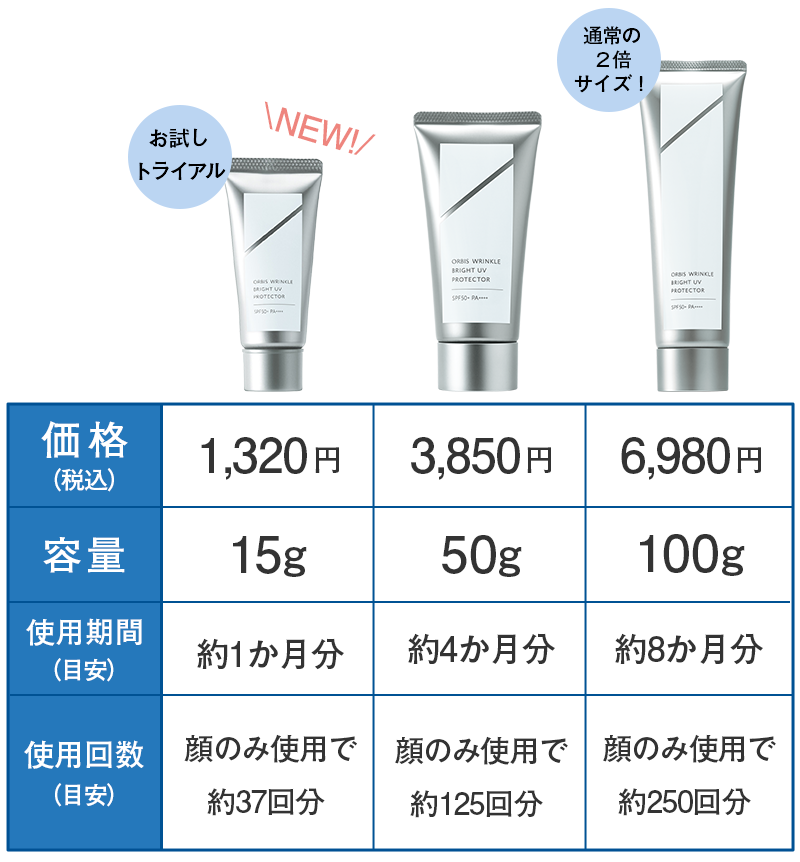 数量限定トライアルサイズが登場！名品リンクルブライトUVプロテクター