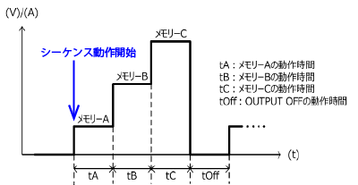 直流 安定化電源｜ZX-Sシリーズ｜高砂製作所